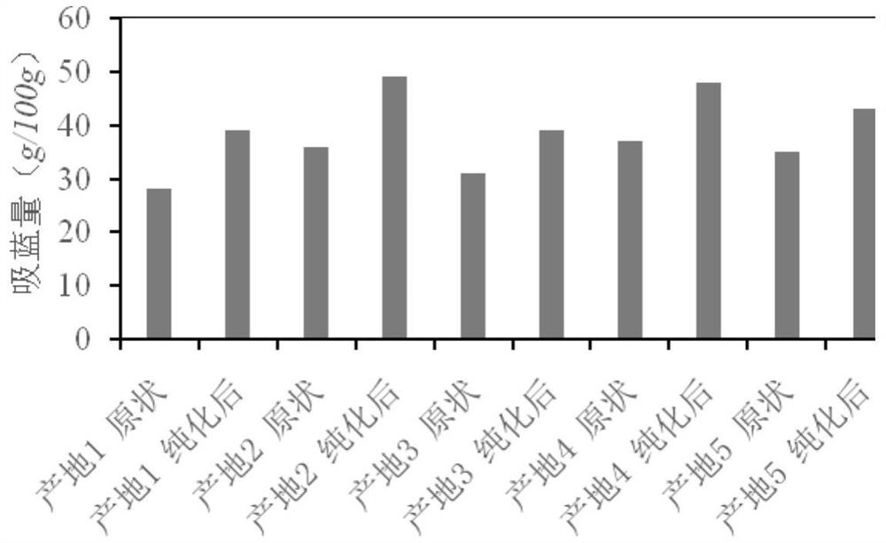 A kind of water body phosphorus adsorption material and its preparation and application method