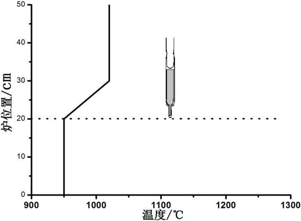Polycrystalline synthesis method and single-crystal growth method of gallium selenide