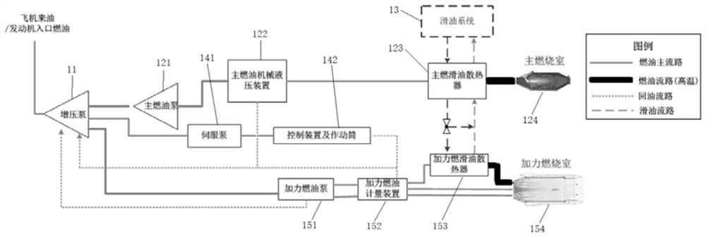 Thermal management method and architecture of aero-engine