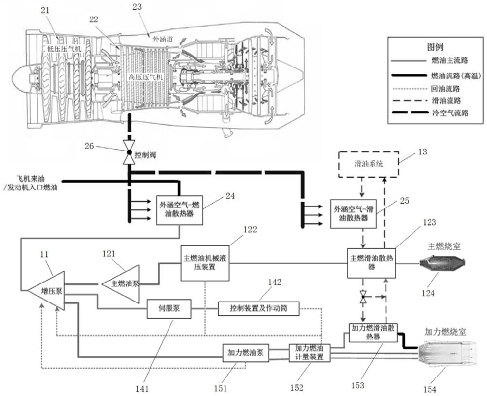 Thermal management method and architecture of aero-engine