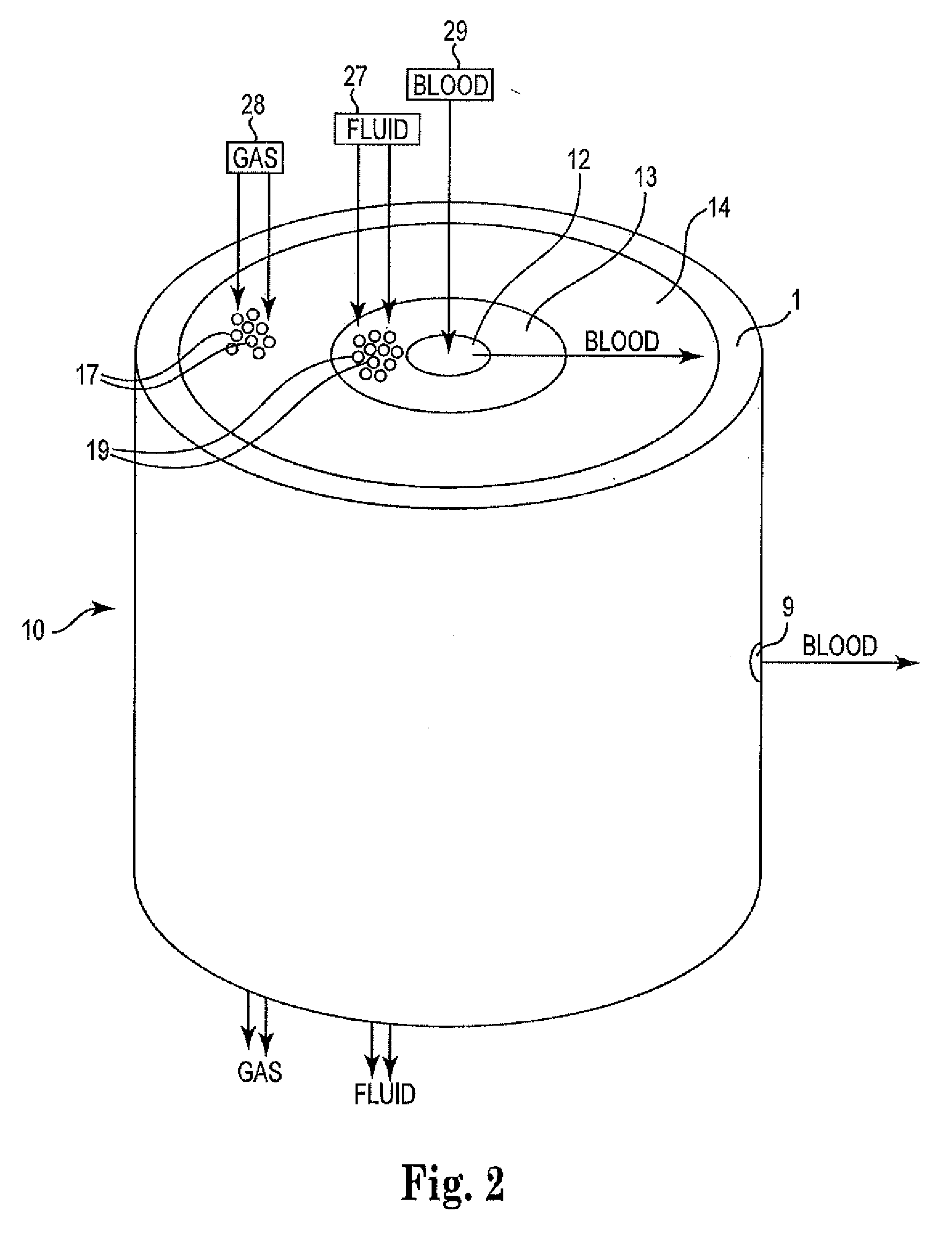 Radial flow oxygenator/heat exchanger