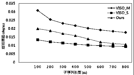 A Monocular Visual Odometry Method Fused with Edge Features and Deep Learning