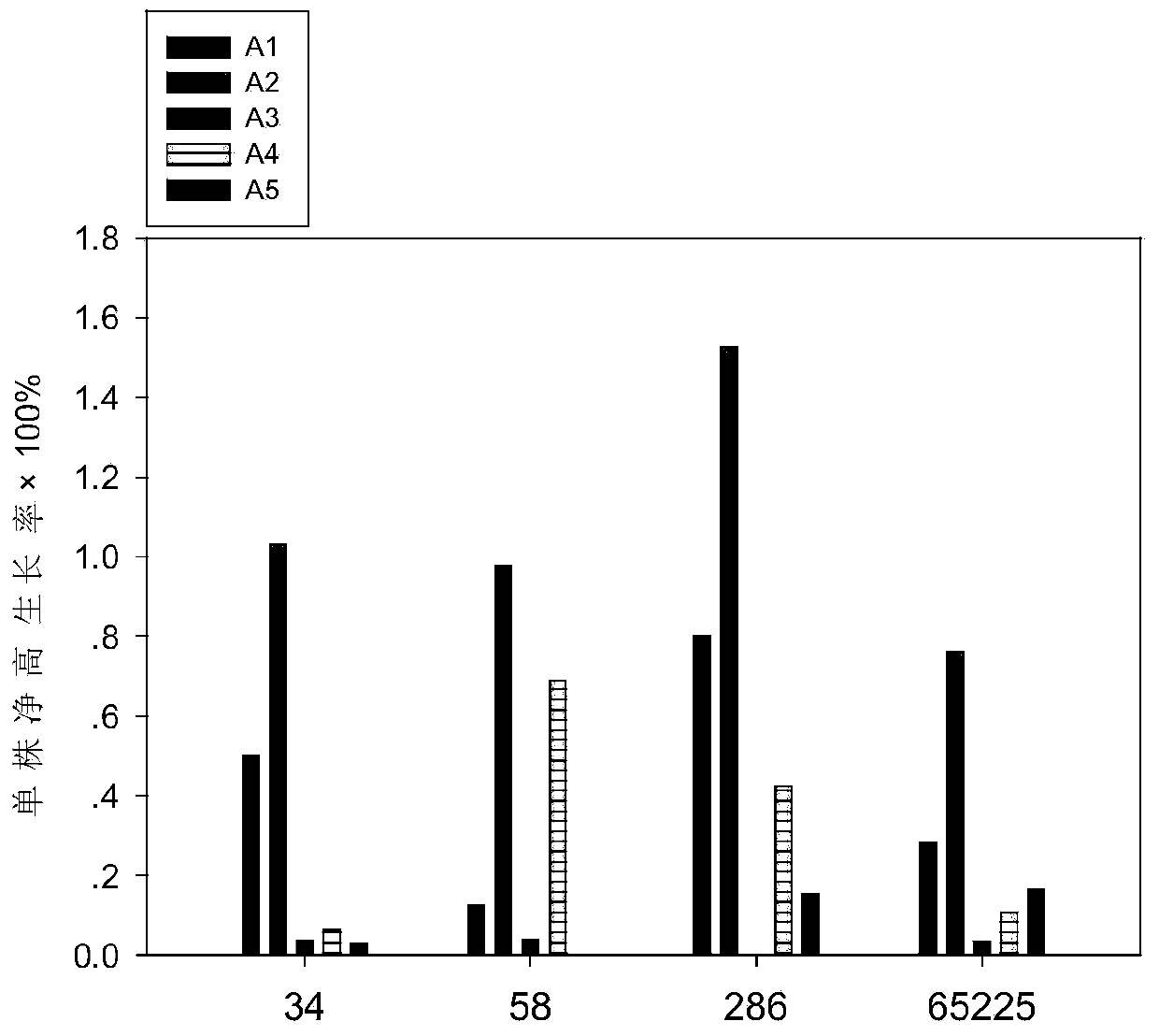 Subculture medium for saline/alkaline-tolerant fast-growing ulmus pumila L. tissue culture seedling