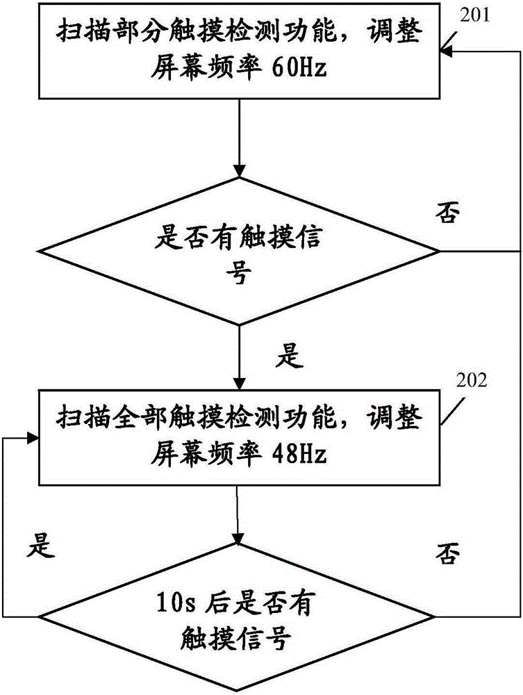 Touch detection method and device for touch display screen