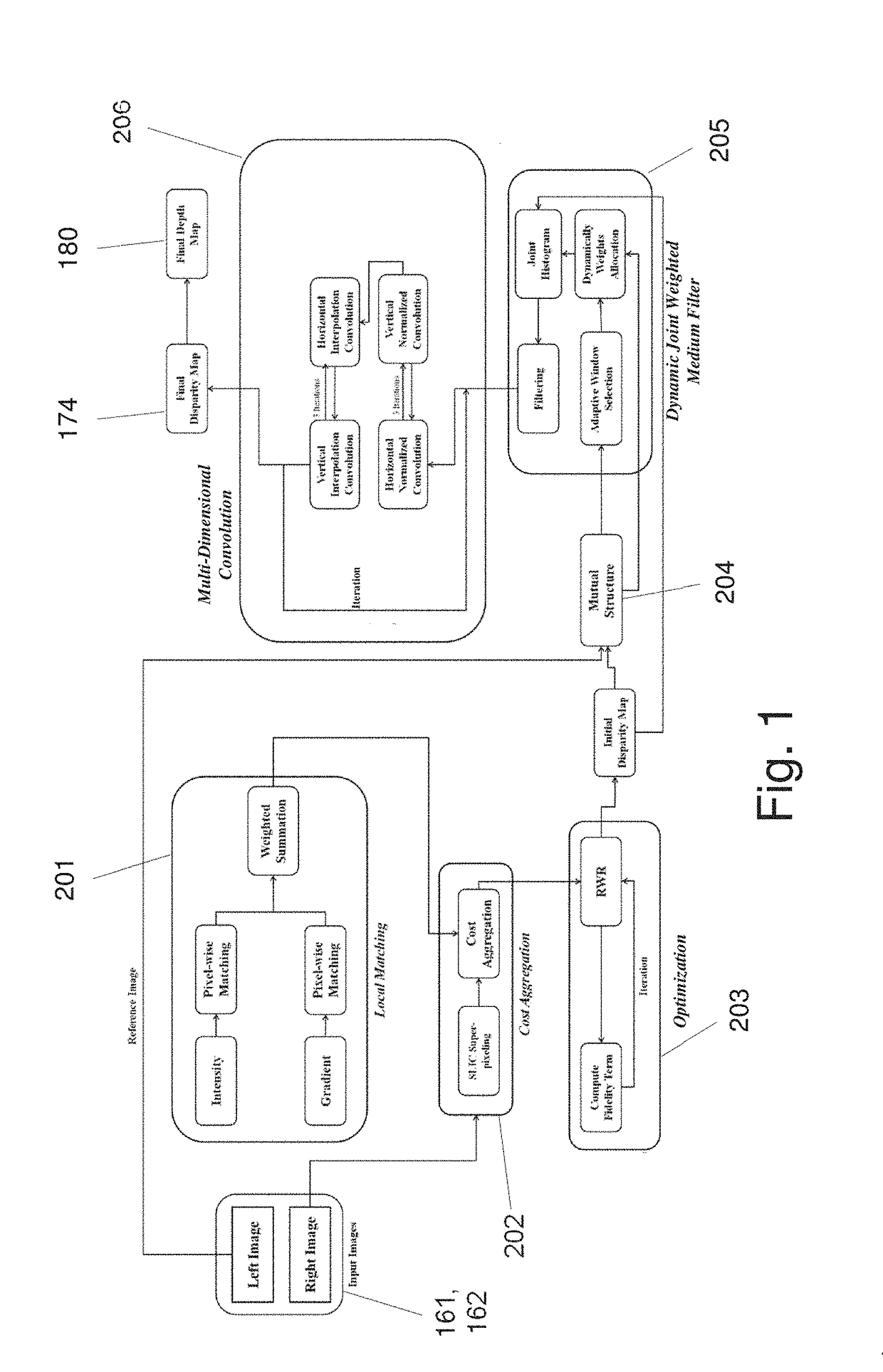 Systems and Methods for Estimating and Refining Depth Maps