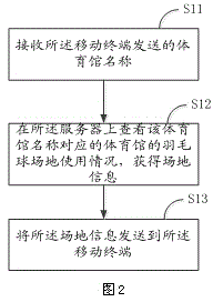 Badminton court inquiring method, device and system