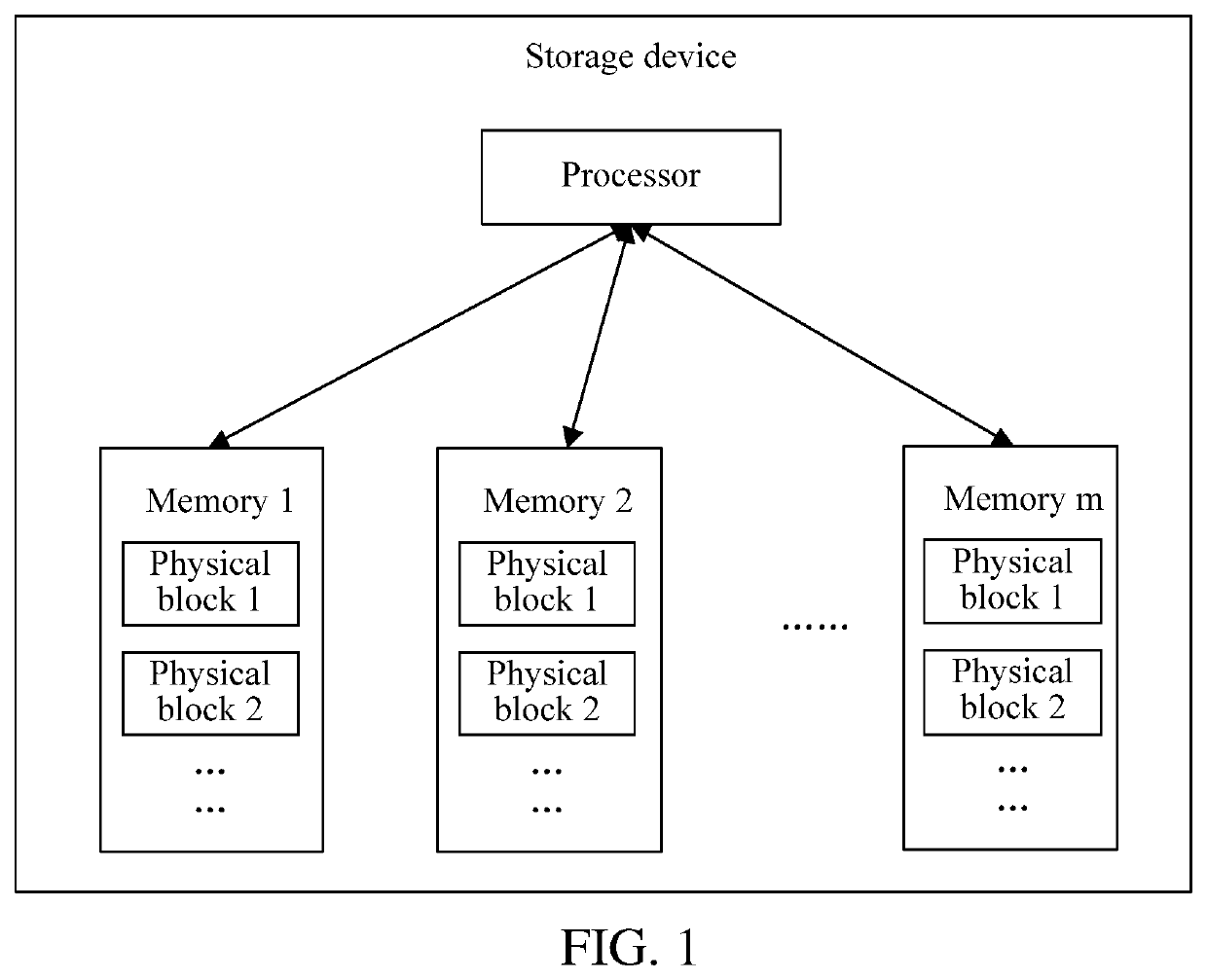 Deduplication processing method, and storage device