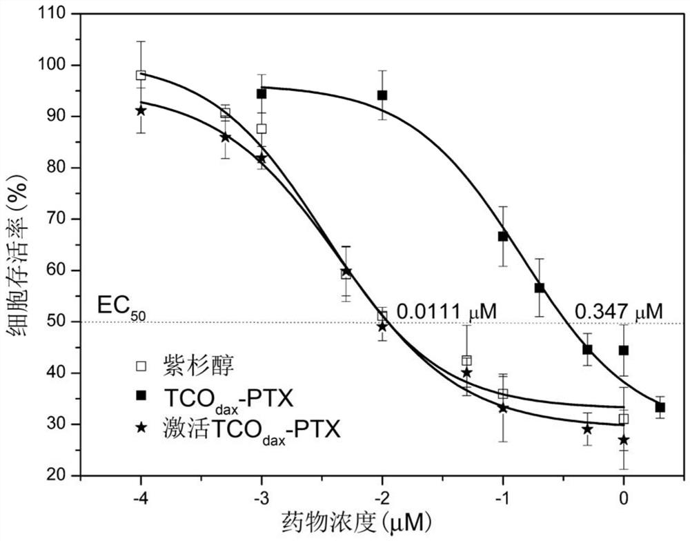 A kind of prodrug activation compound, prodrug system and its preparation method and application