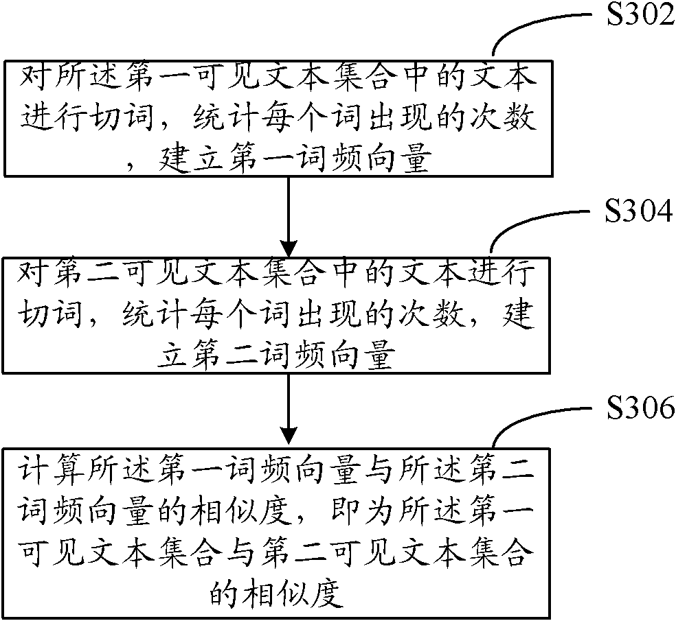 Web page extraction accuracy calculation method and system