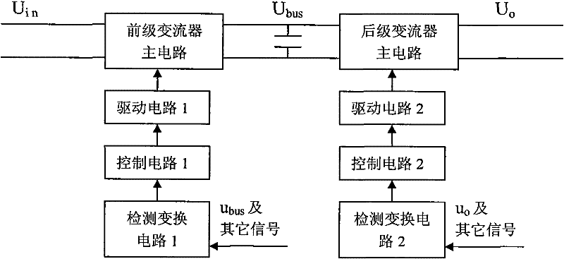 An Efficiency Optimal Control Method for Two-stage Converter