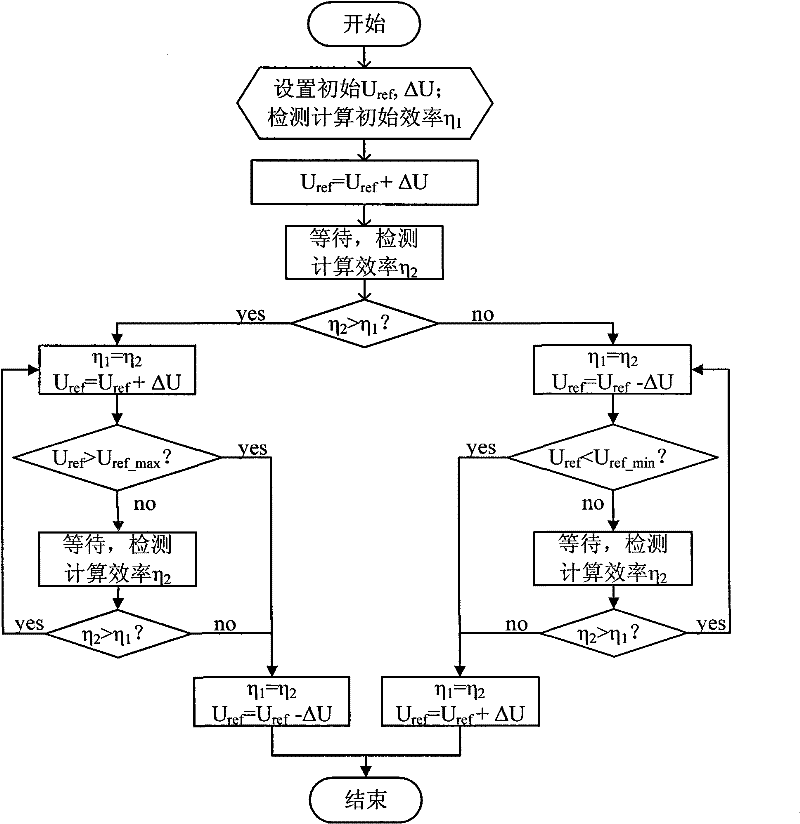 An Efficiency Optimal Control Method for Two-stage Converter