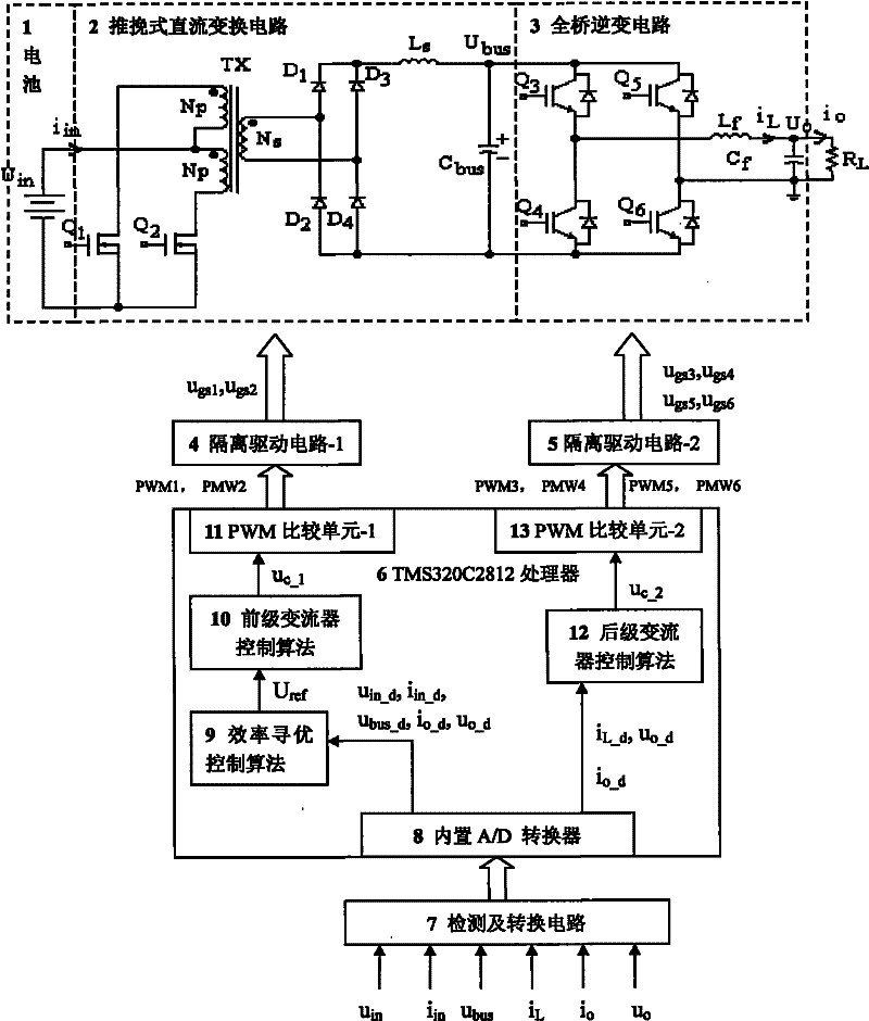 An Efficiency Optimal Control Method for Two-stage Converter