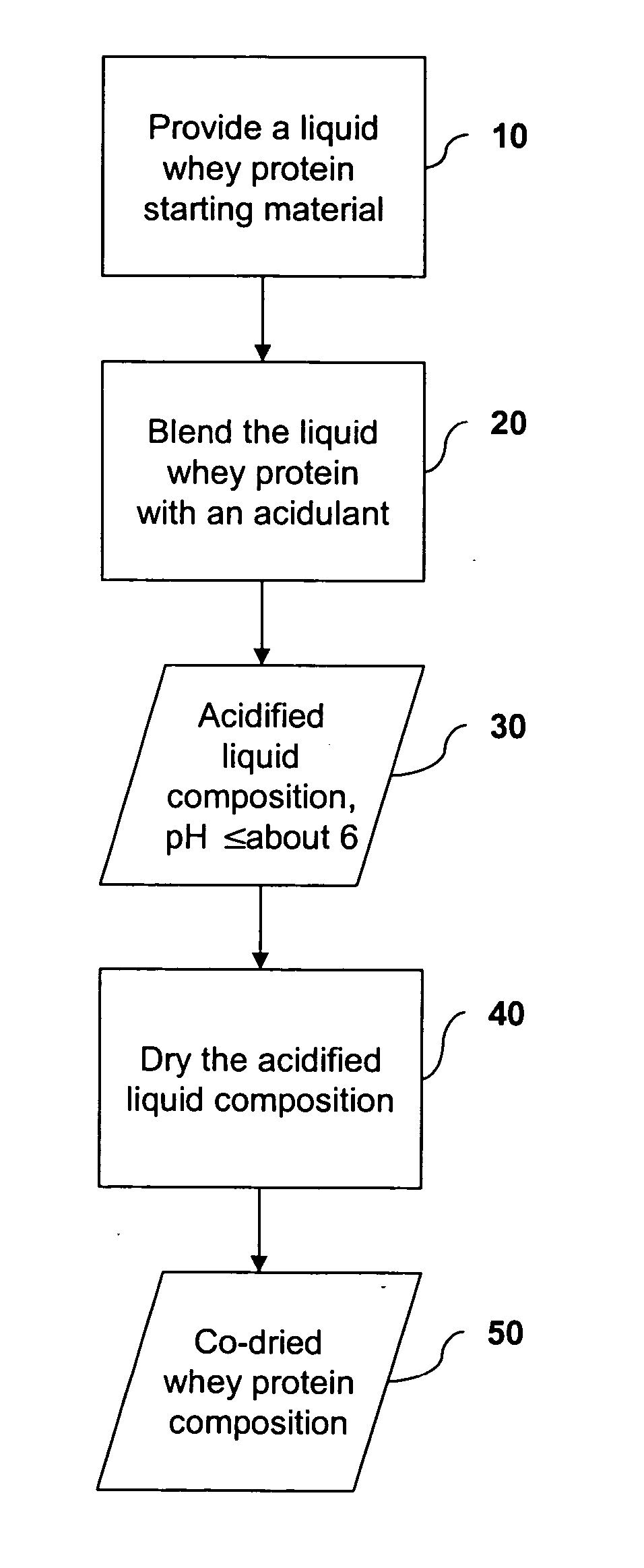 Acidified whey protein compositions and methods for making them