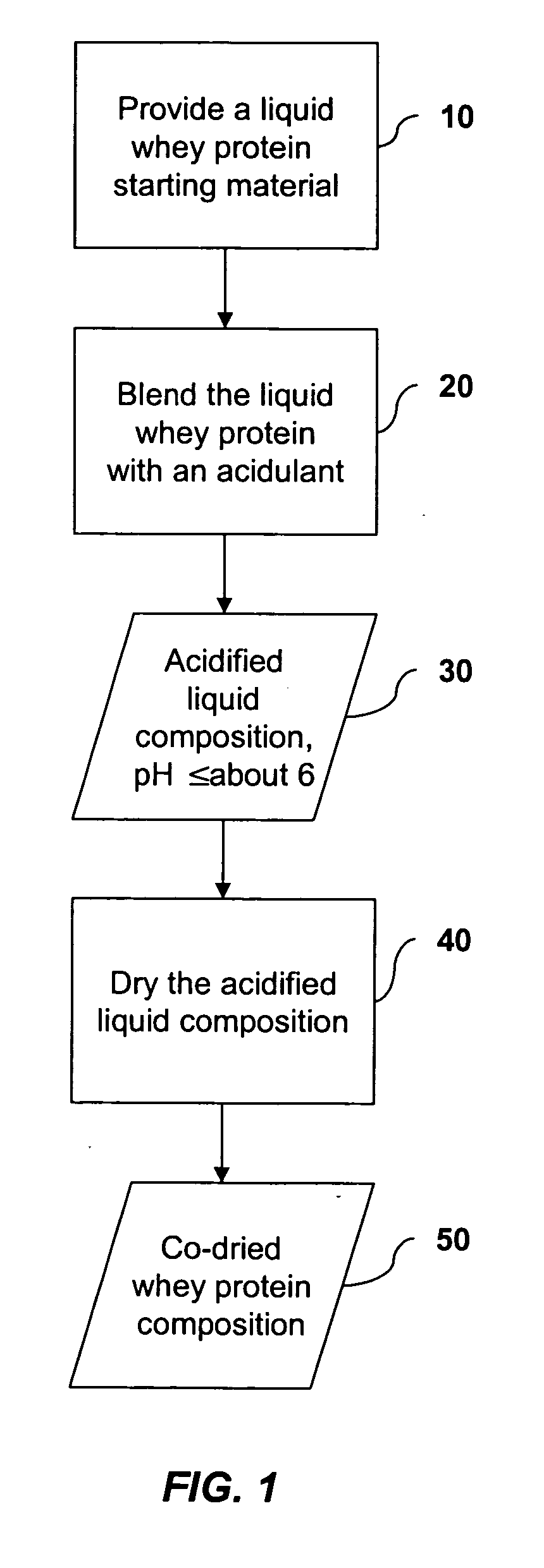 Acidified whey protein compositions and methods for making them