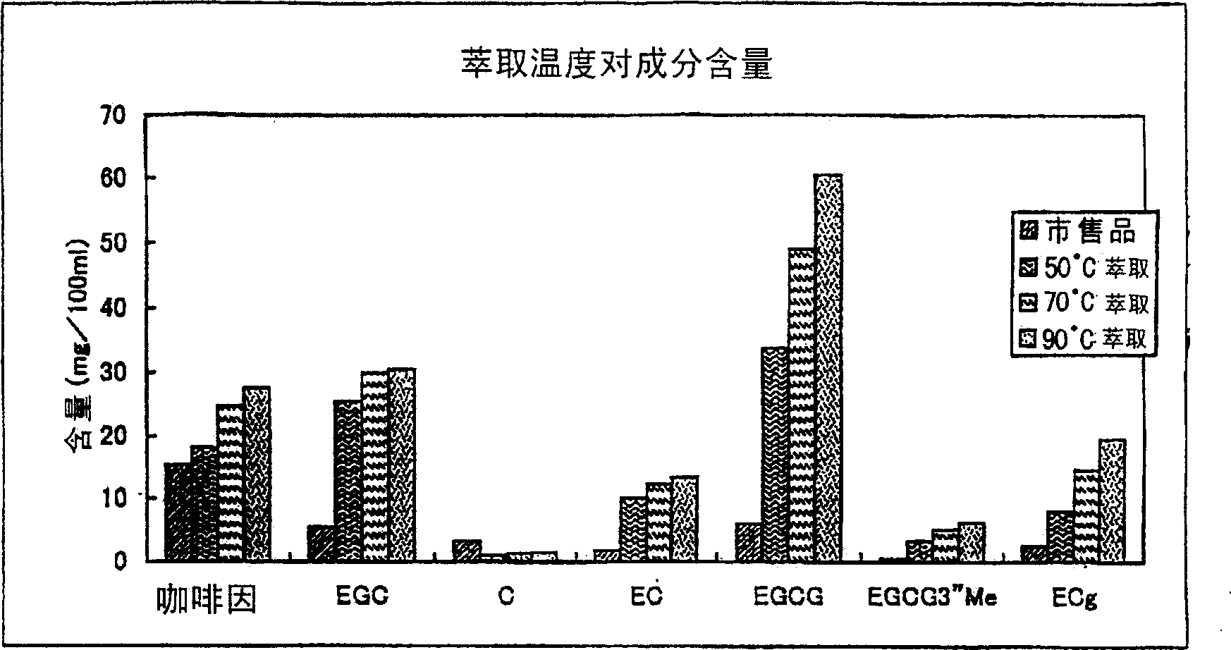 Functional foods/drinks containing antiallergic component