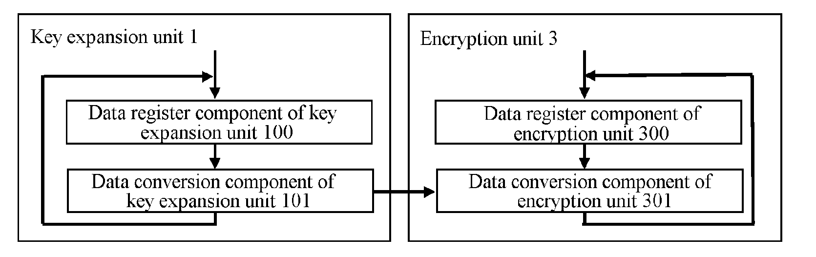 Packet cipher algorithm based encryption processing device
