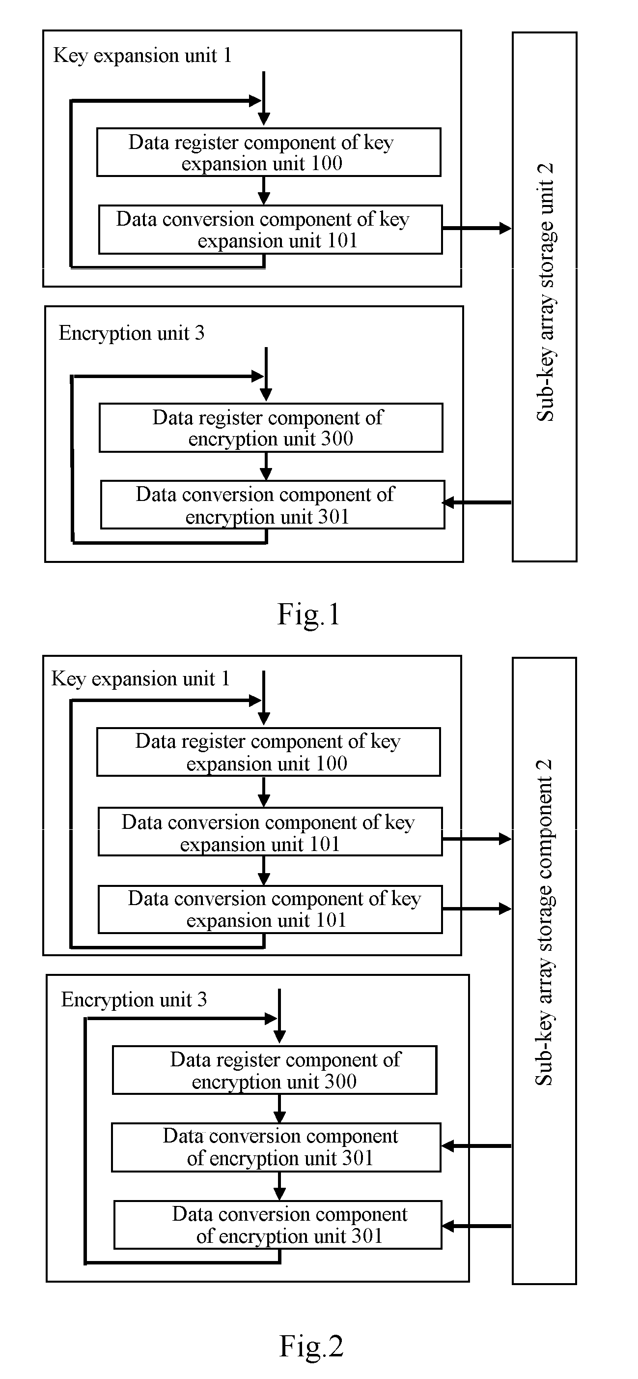 Packet cipher algorithm based encryption processing device