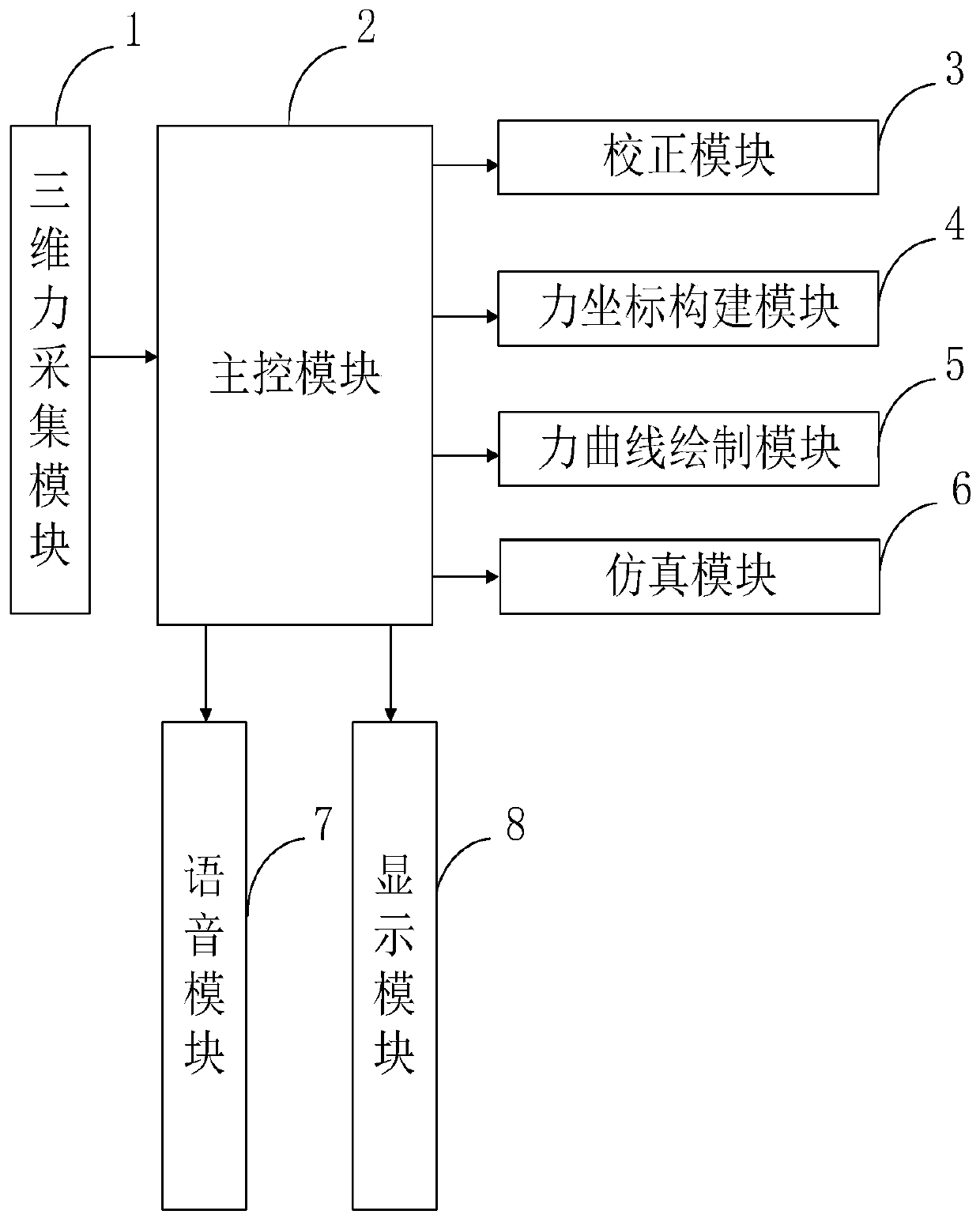 Robot teaching system and method of three-dimensional force sensor