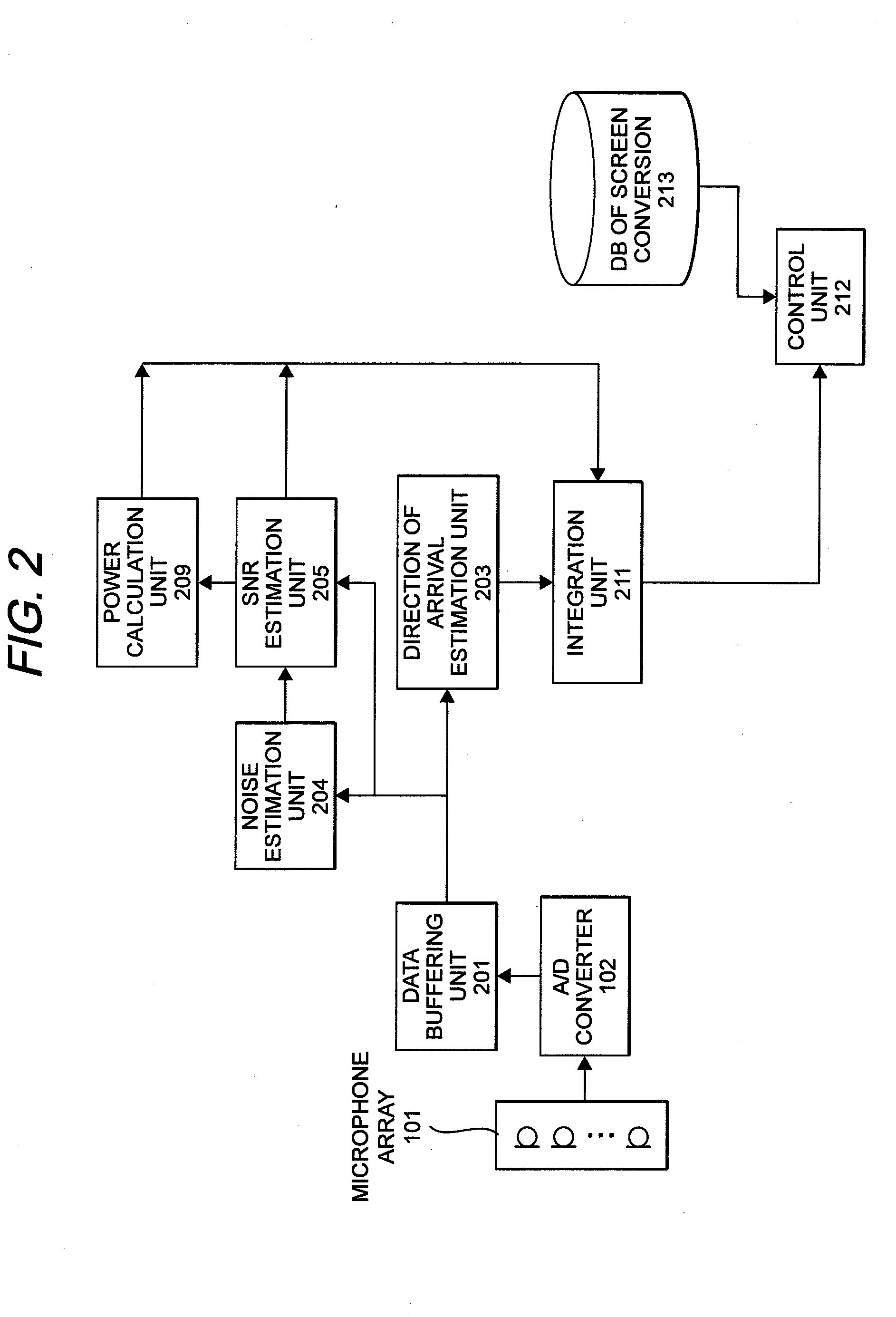 Acoustic pointing device, pointing method of sound source position, and computer system