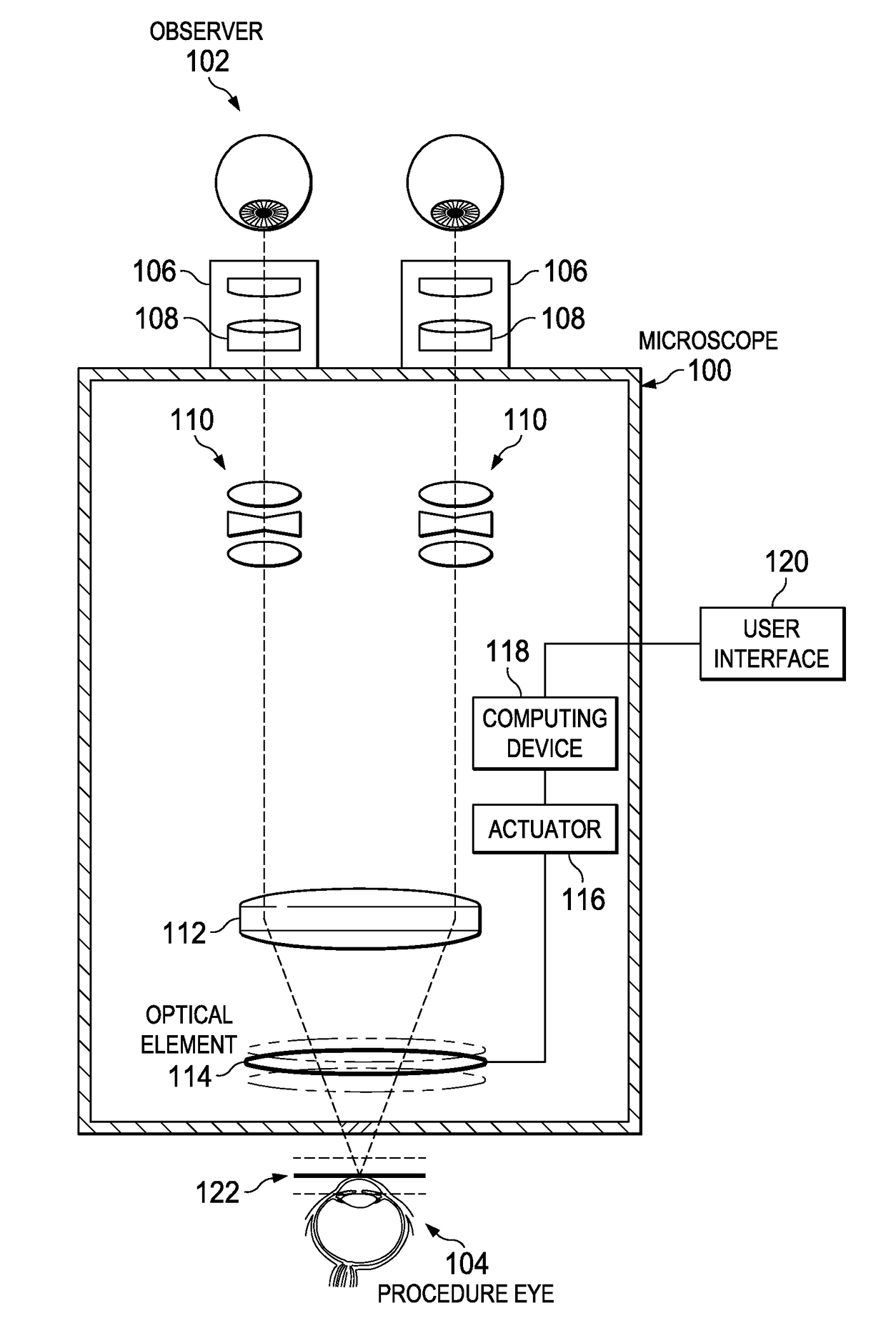 Increased depth of field microscope and associated devices, systems, and methods