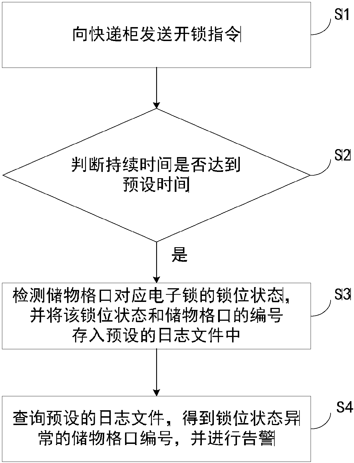 Express cabinet storage cell state monitoring method and device