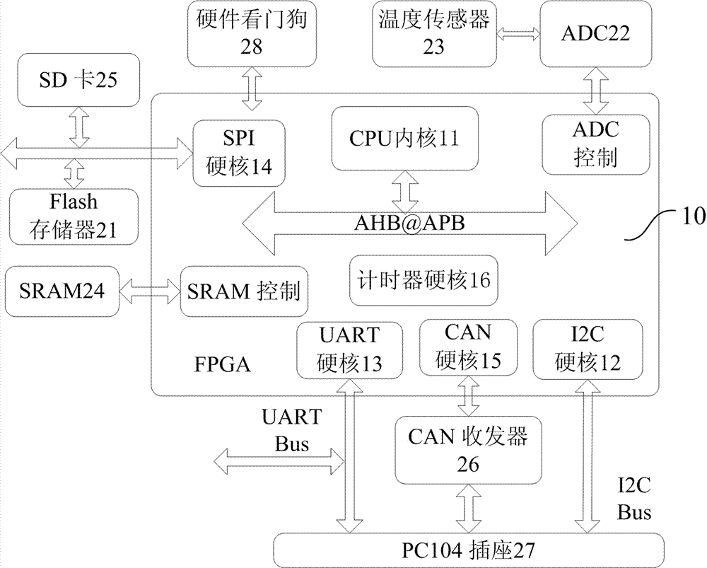 Embedded Cube Star Service Computer and Its Reconfiguration Method Based on FPGA