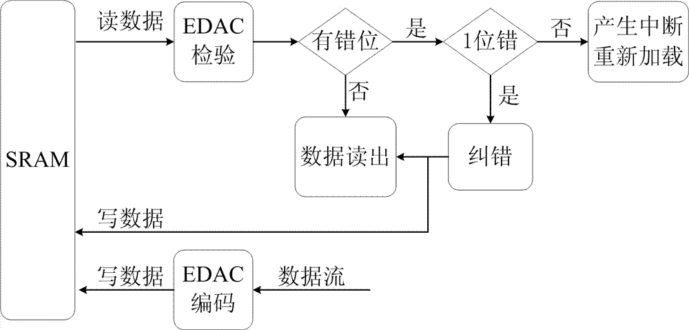 Embedded Cube Star Service Computer and Its Reconfiguration Method Based on FPGA