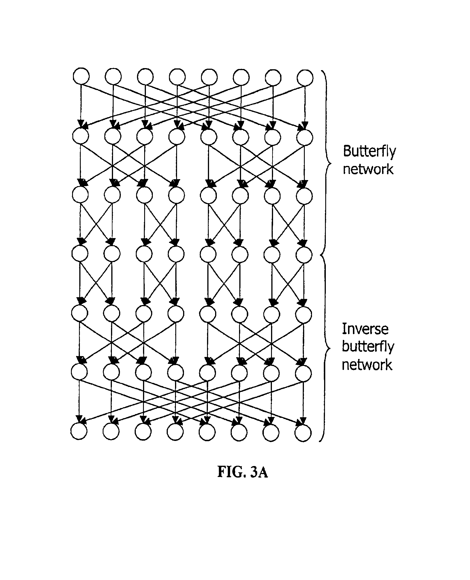 Method and system for performing permutations using permutation instructions based on butterfly networks