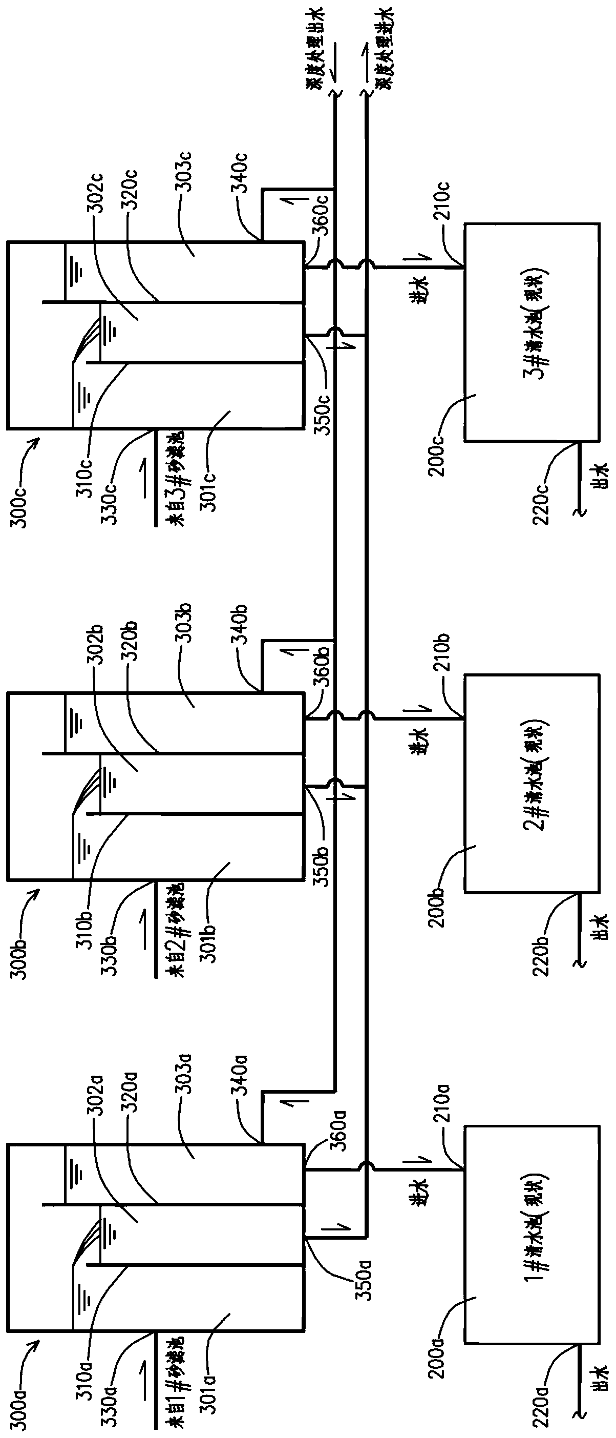 Deep treatment water supply reconstruction system in safe energy saving overflow mode