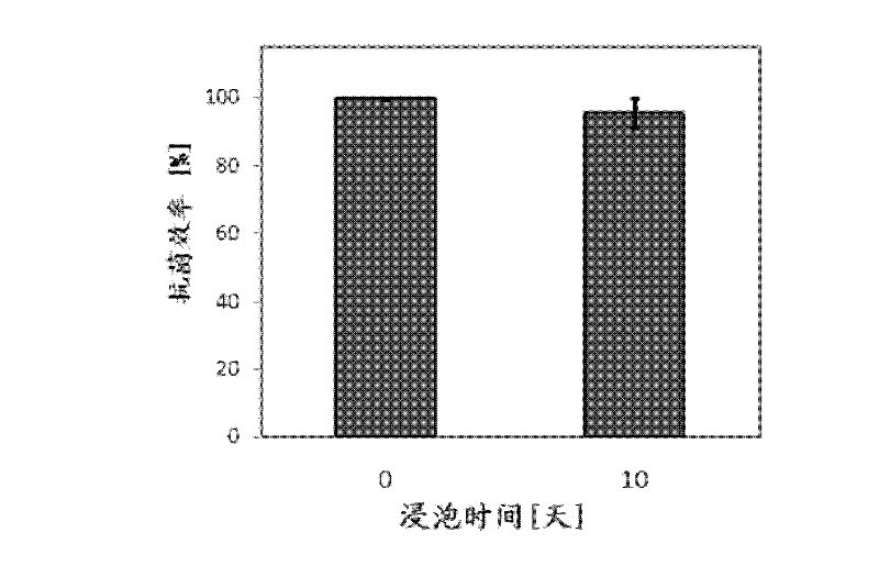 Method for preparing medical high molecular material by magnetron sputtering technology