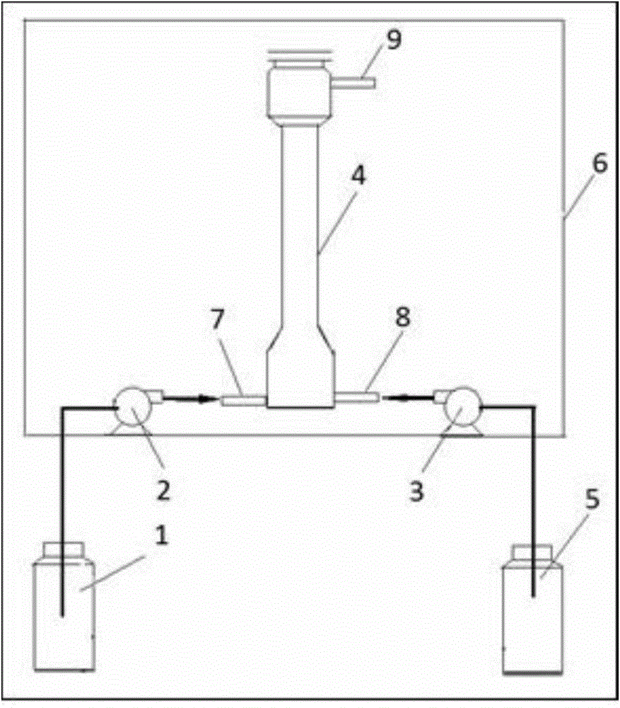 Portable universal type chlorine dioxide generator and its application