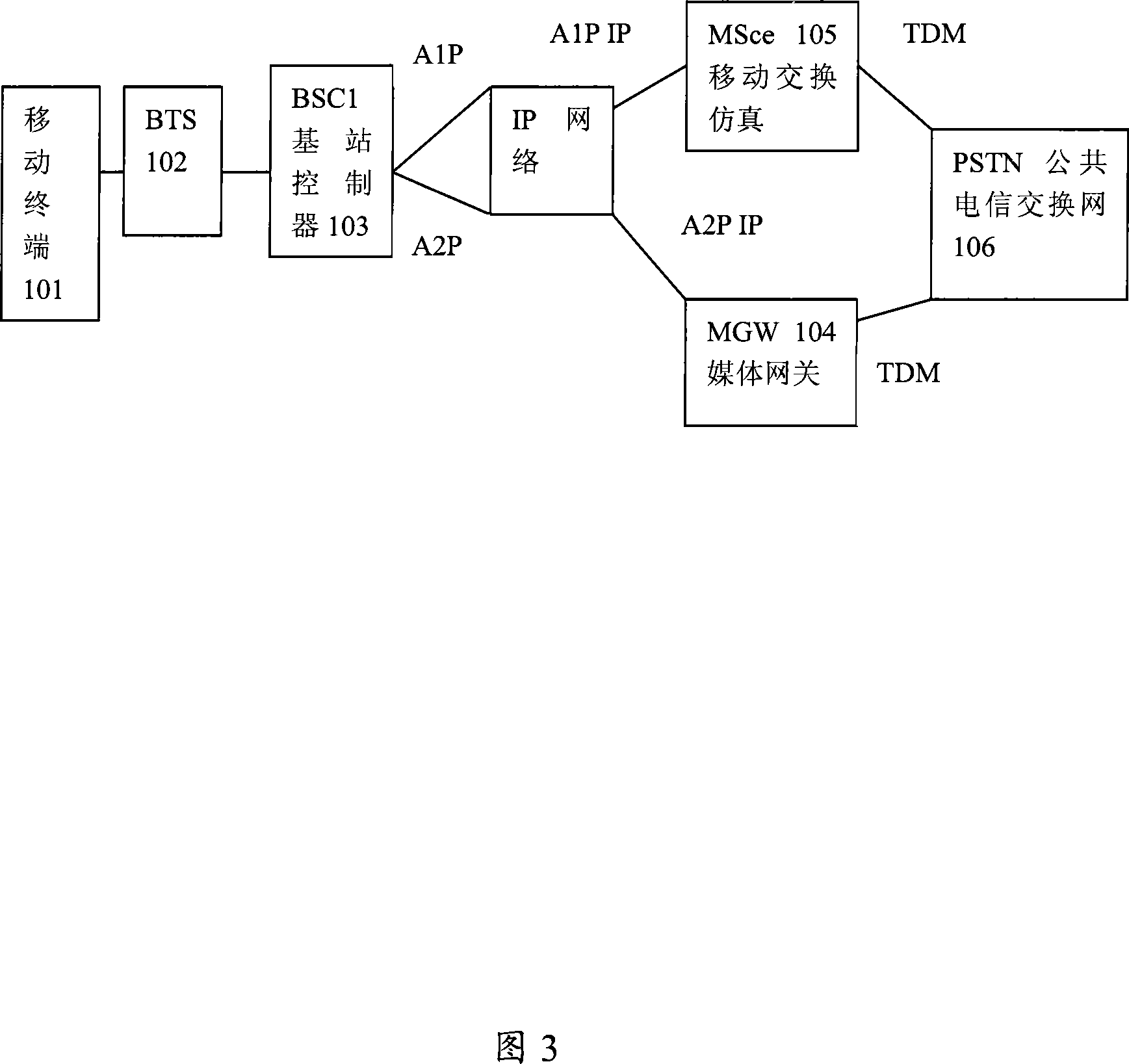 A method for realizing AP interface network intercommunication function