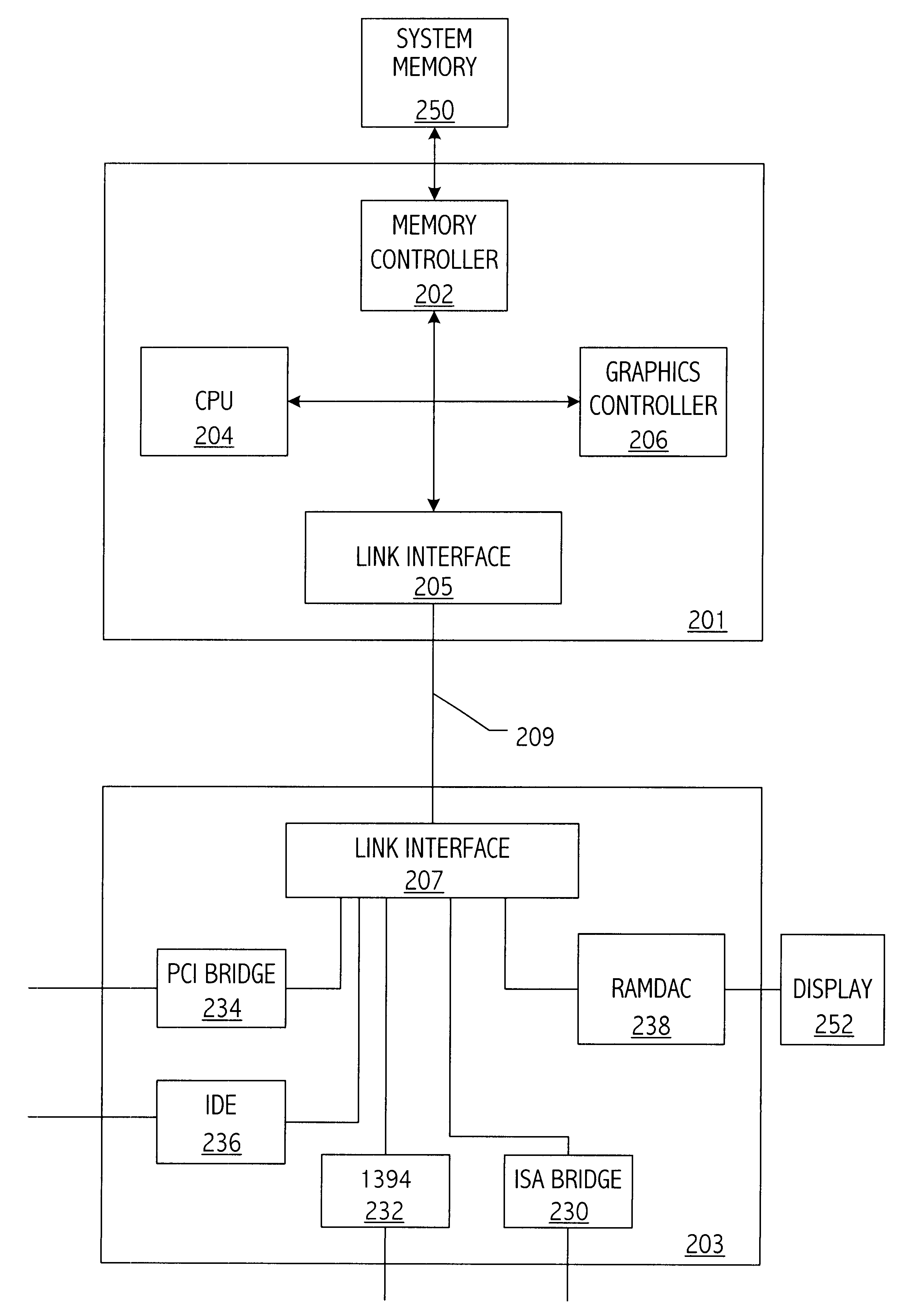 Input/output integrated circuit hub incorporating a RAMDAC