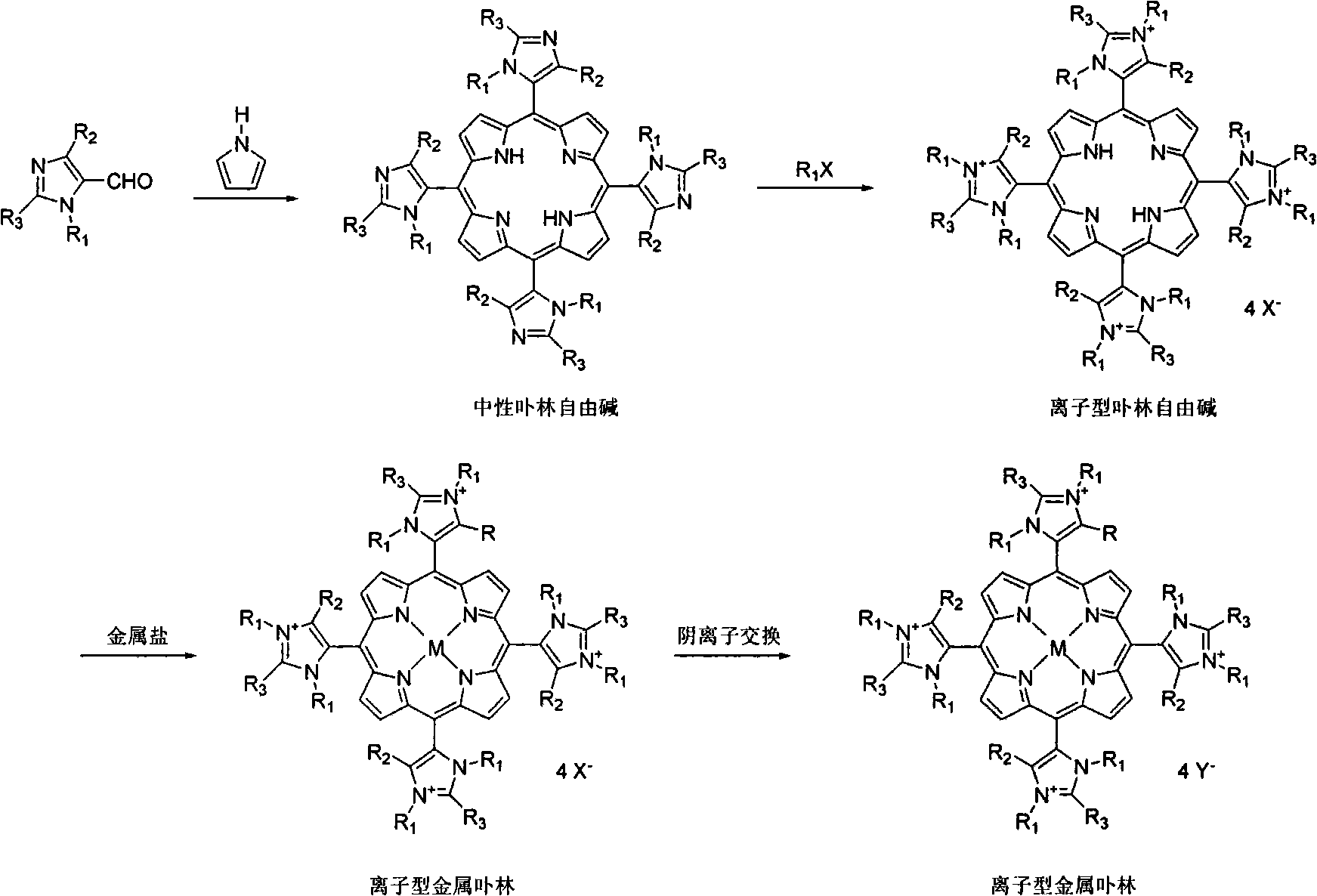 Method for synthesizing ionic type metal porphyrin