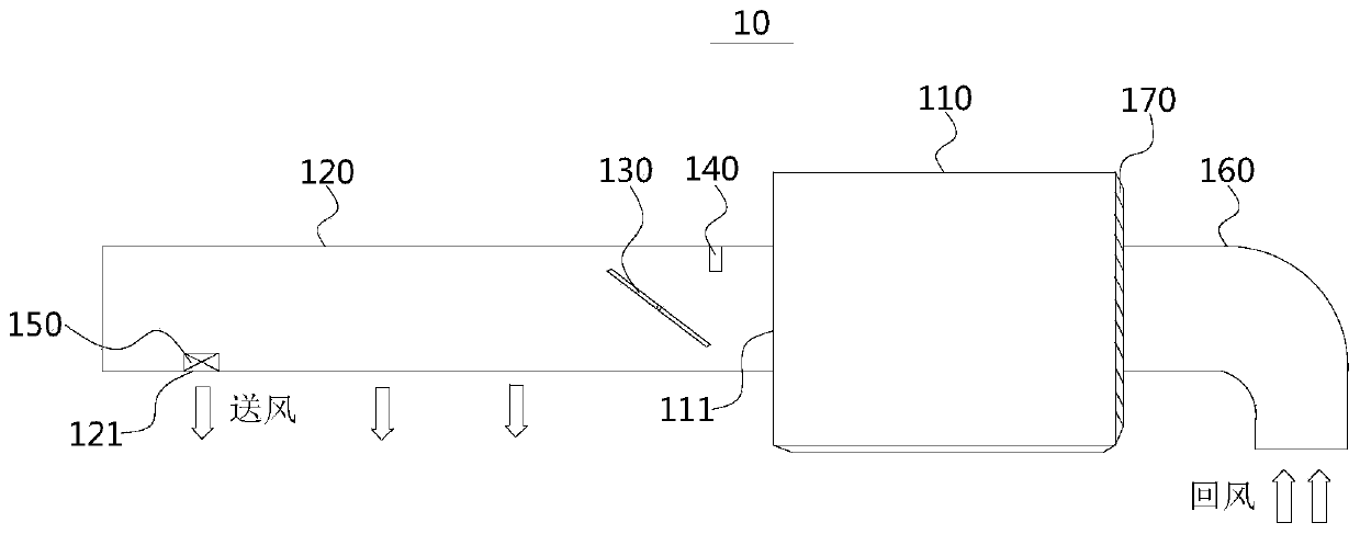 Static pressure self-adjusting control method and device and air conditioner