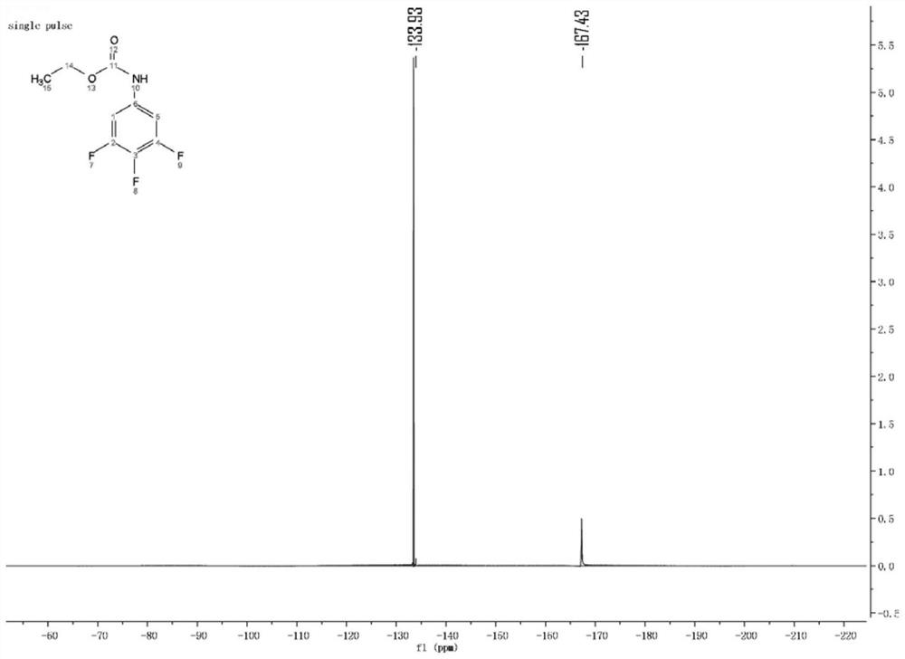 Energetic material 1,3-bis(3,4,5-trifluoro-2,6-dinitrophenyl)urea and its preparation method and application