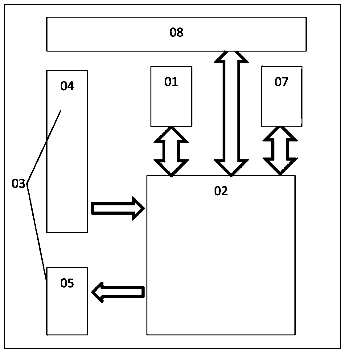 Chip architecture