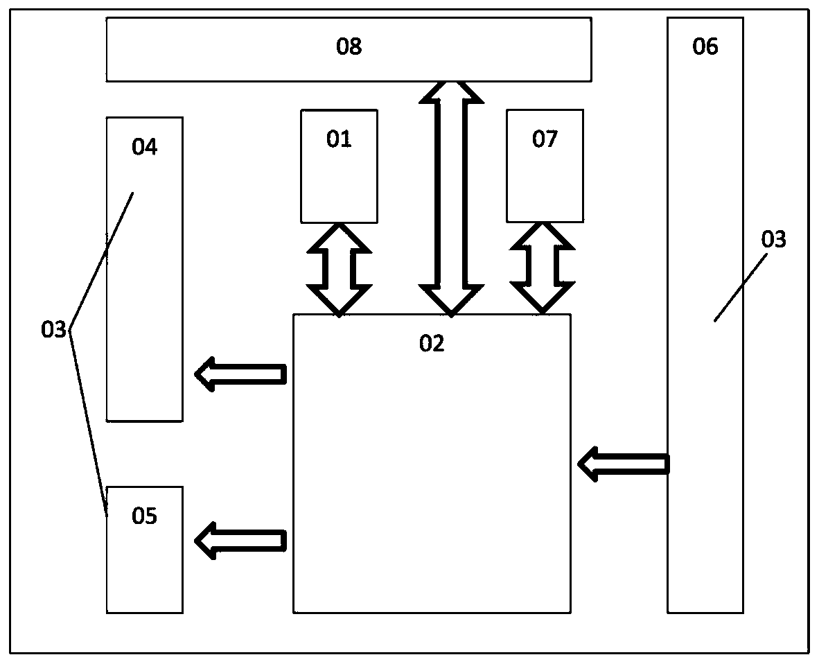 Chip architecture