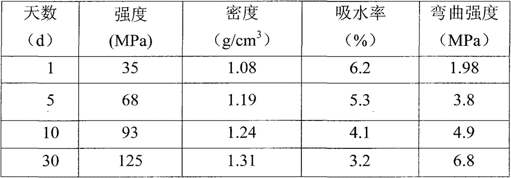 Cement production device and method