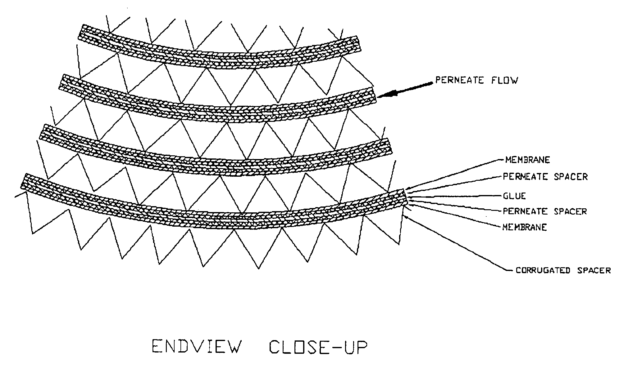 Open-channeled spiral-wound membrane module