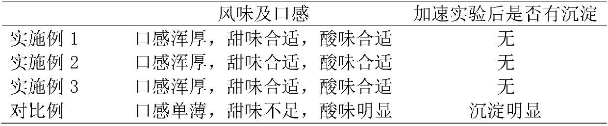 Litchi wine and preparation method thereof