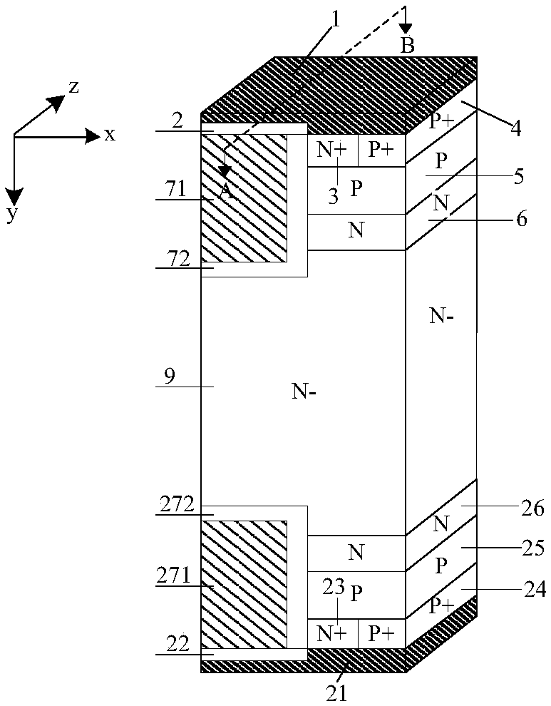 Bi-directional trench gate charge storage type IGBT (insulated-gate bipolar transistor) and manufacturing method thereof