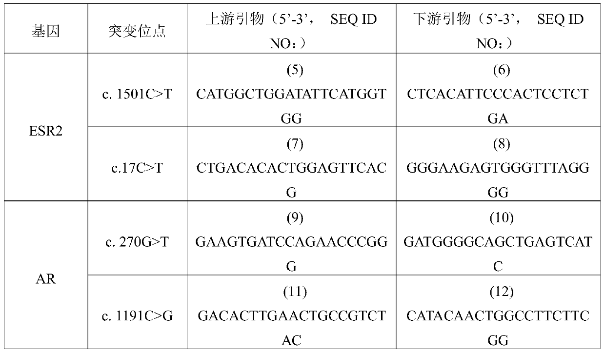 Gene mutants and their applications