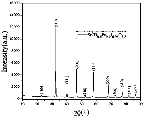 B-site vacancy Fe-doped strontium titanate and preparation method thereof