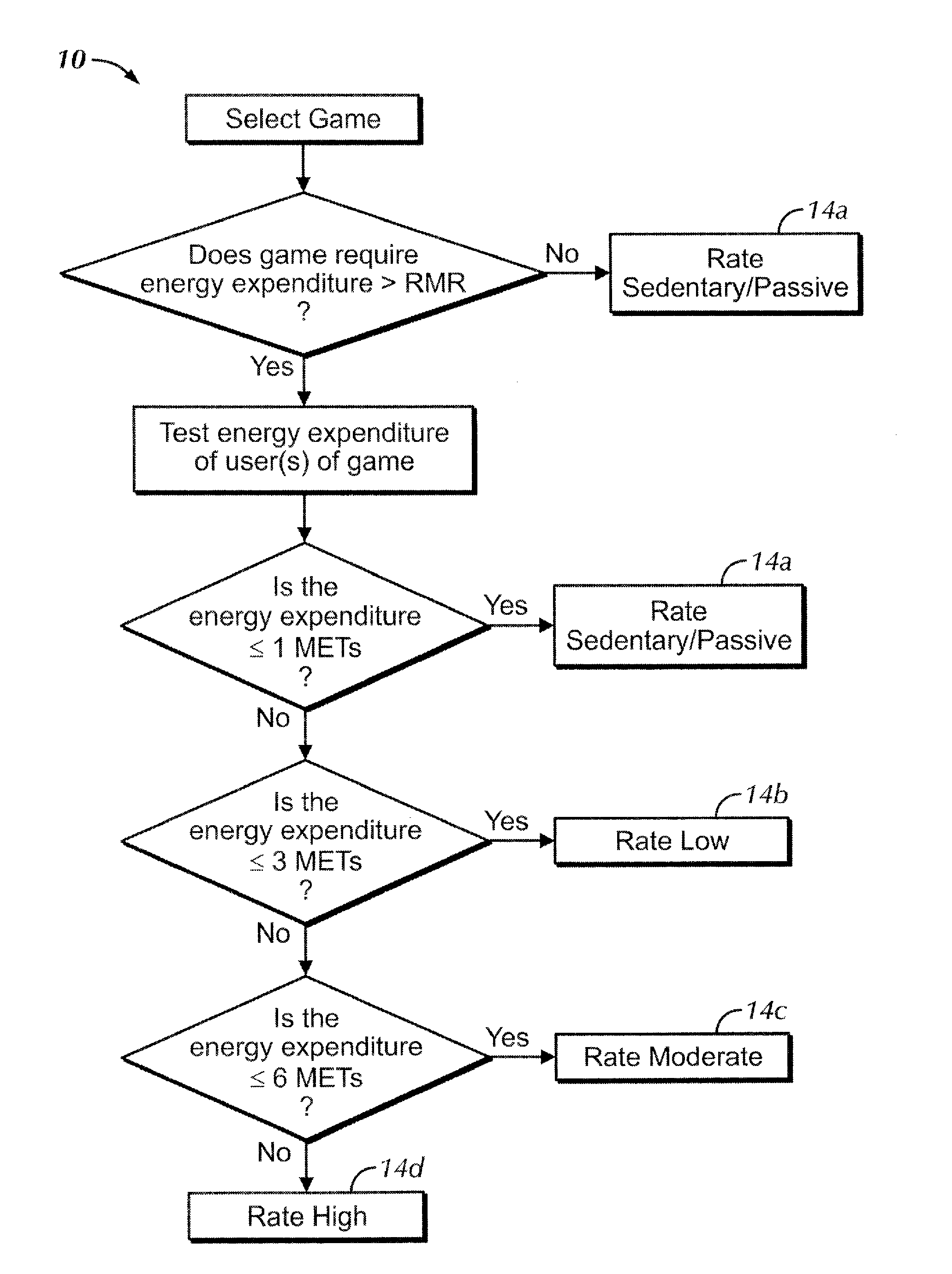 System and method for rating intensity of video games