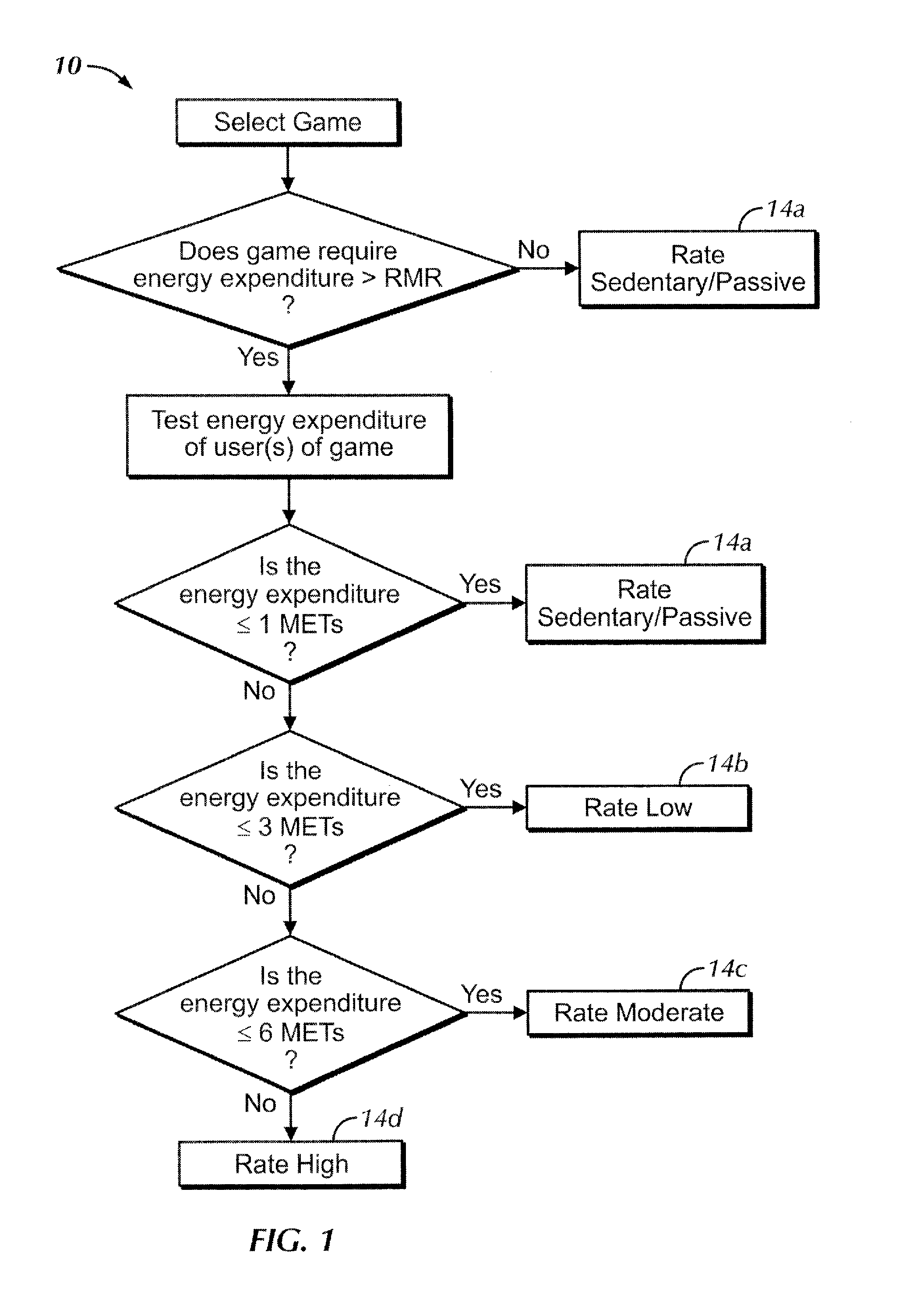 System and method for rating intensity of video games