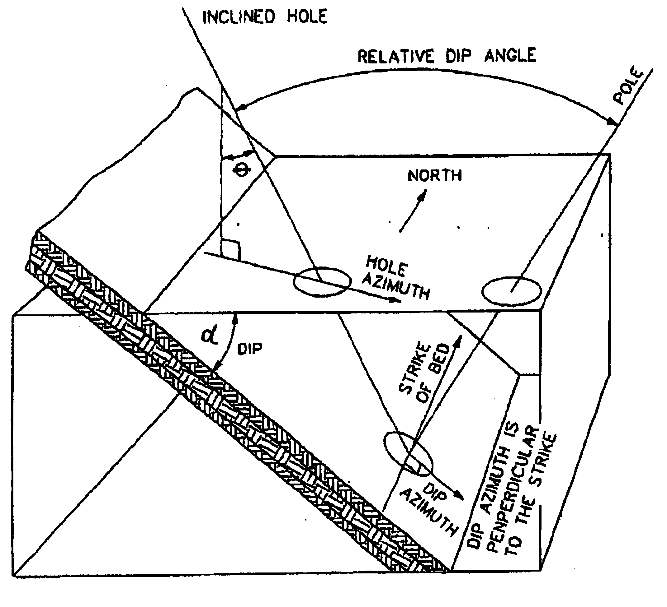 Method for determining parameters of earth formations surrounding a well bore