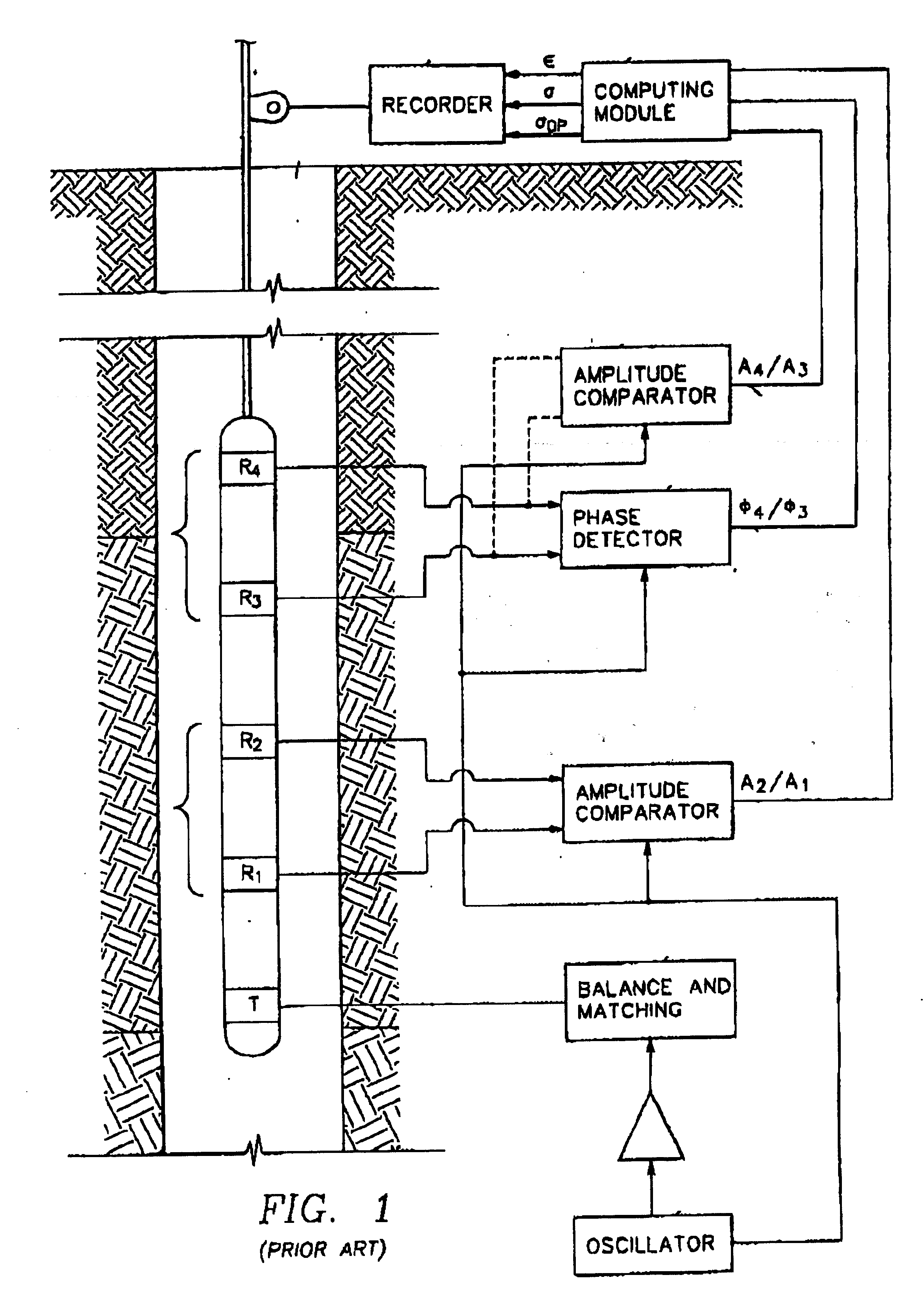 Method for determining parameters of earth formations surrounding a well bore