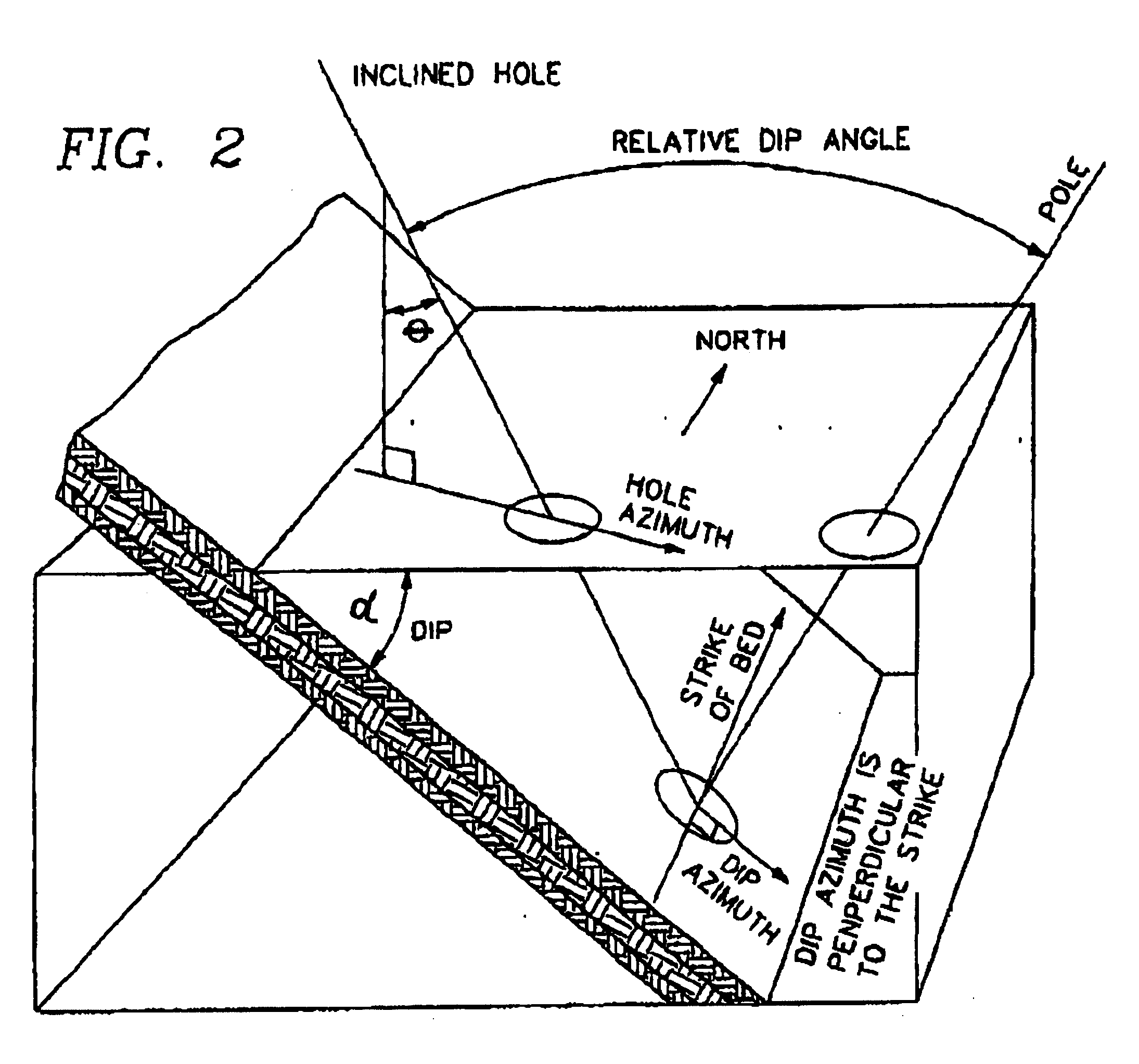 Method for determining parameters of earth formations surrounding a well bore