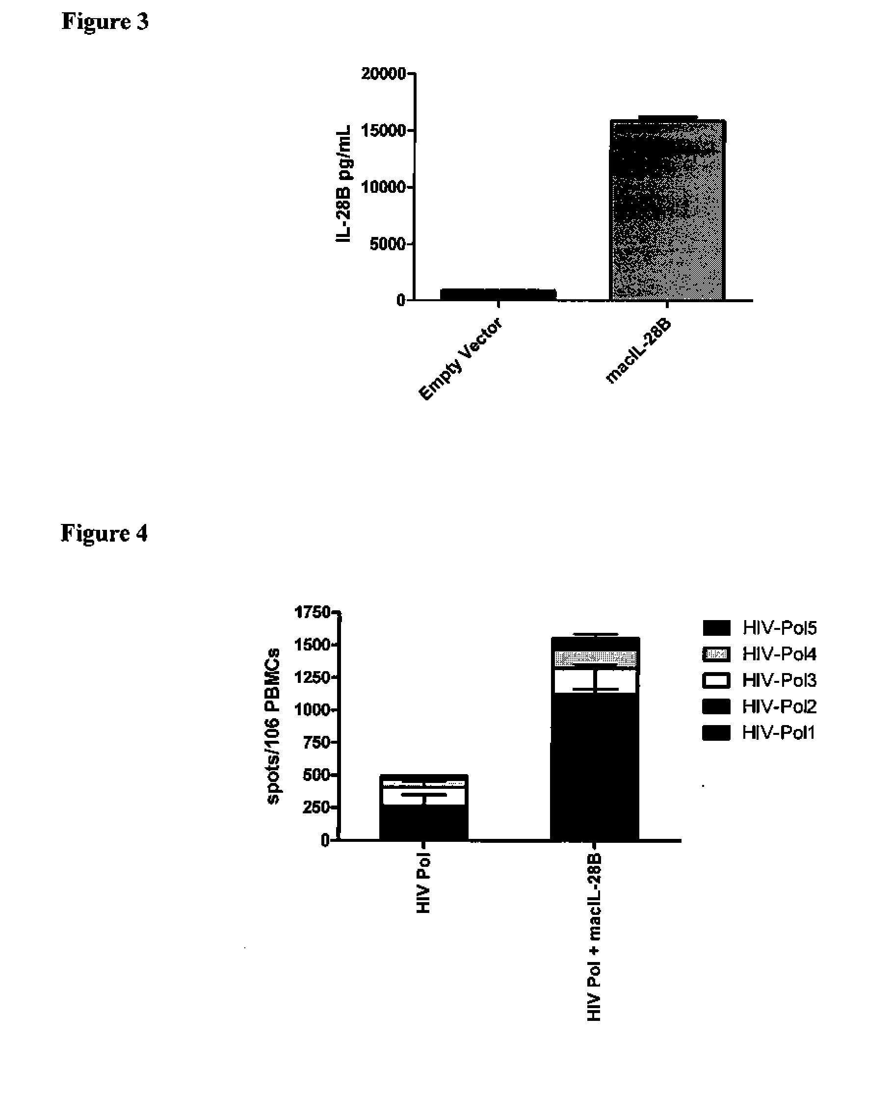 Vaccines and immunotherapeutics using il-28 and compositions and methods of using the same